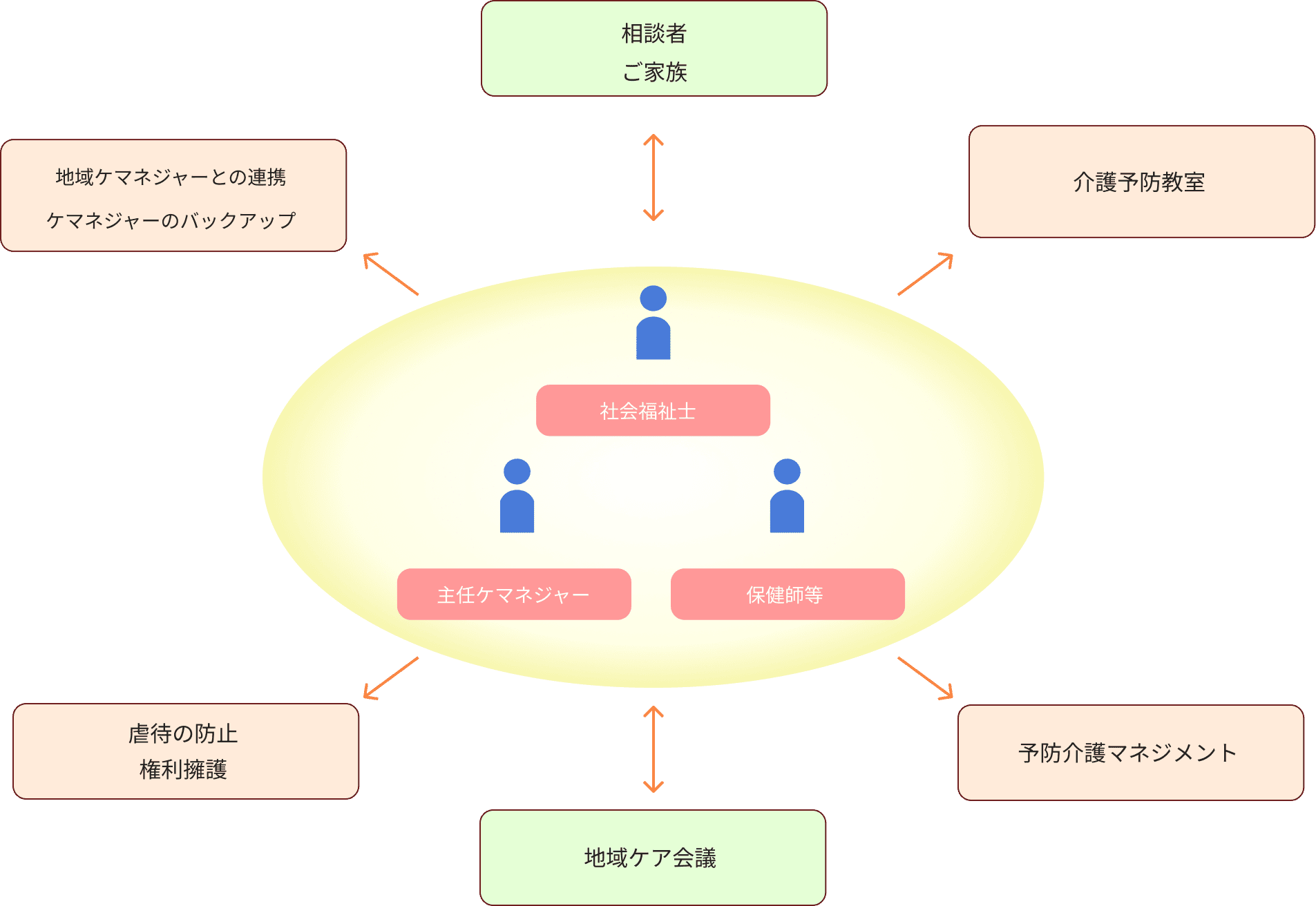 提供サービス